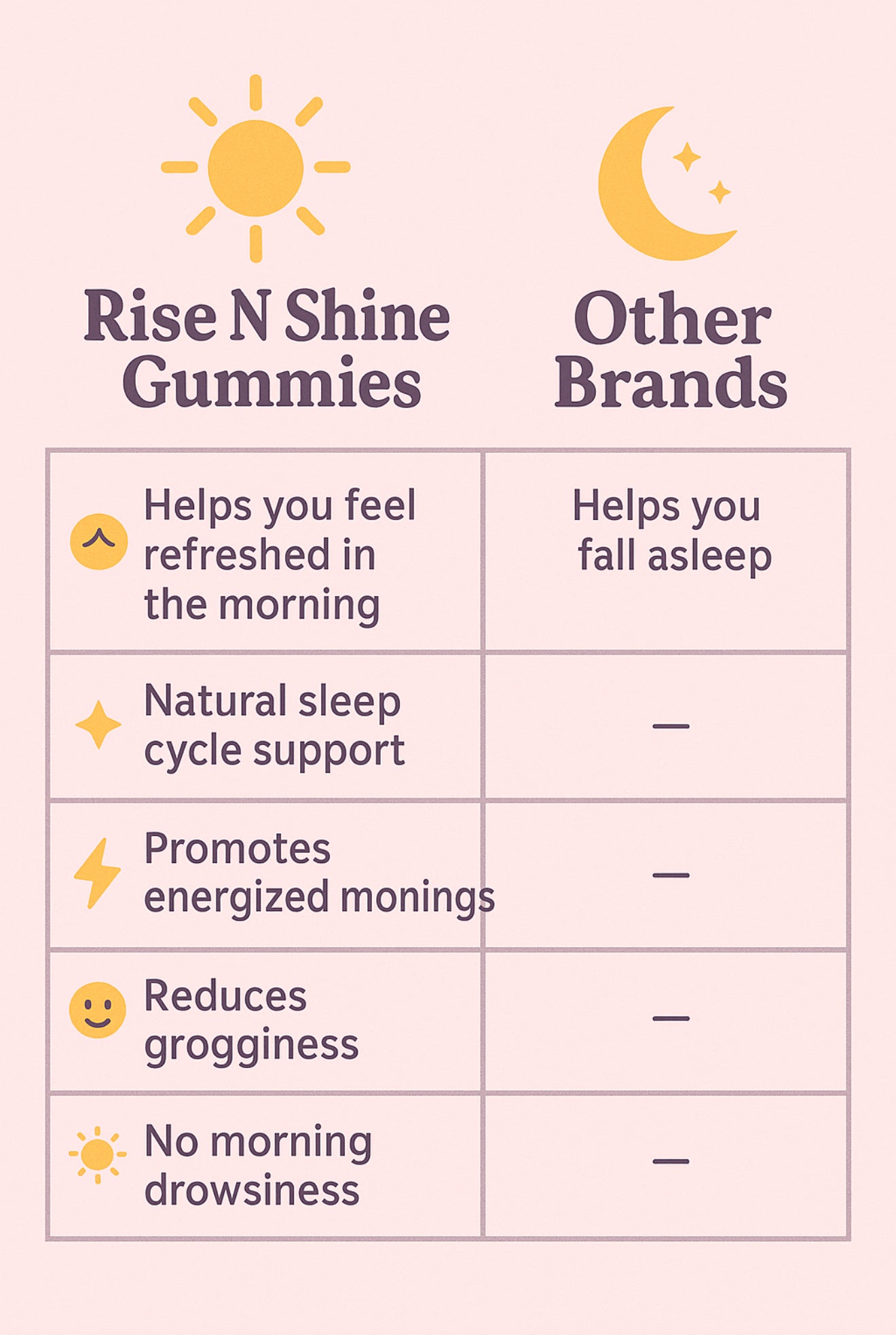 Rise N Shine Refresh Gummies™